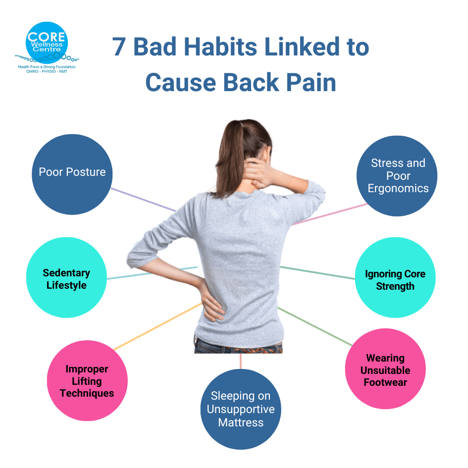 bad habits that cause Back Pain
